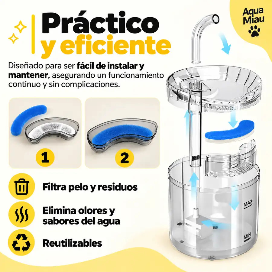 AquaMiau- Agua fresca y filtrada para tu mascota todo el día